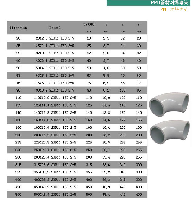 PPH對焊彎頭規格表